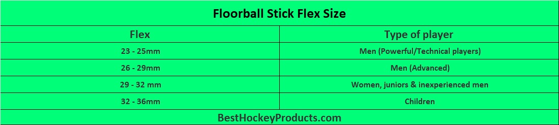 Floorball Stick Flex Size